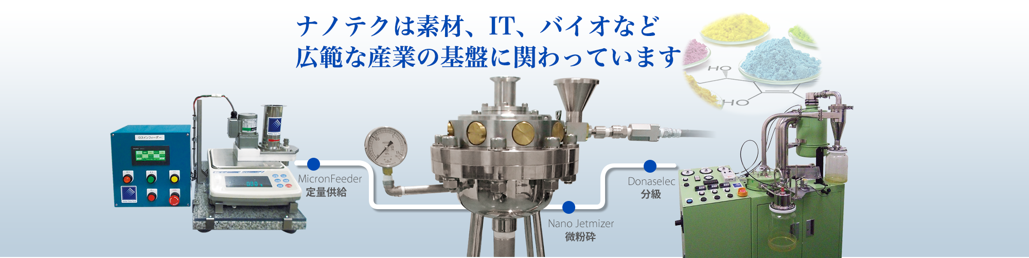 ナノテクは素材、IT、バイオなど広範な産業の基盤に関わっています